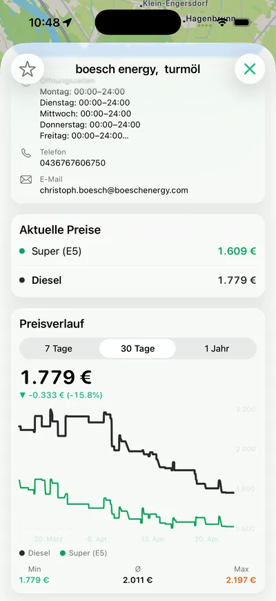 TankRoute Preisverlauf einer Tankstelle über 30 Tage